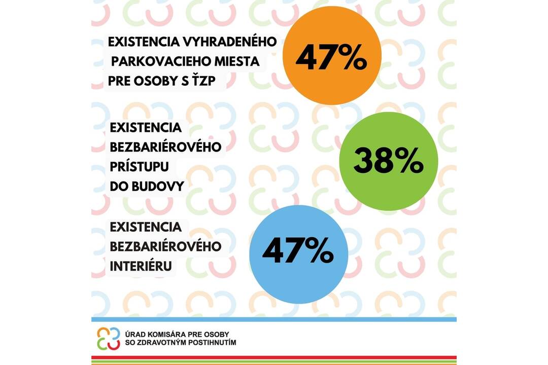 FOTO: Niektorí ZŤP sa volebných miestností ani nedostanú, foto 2