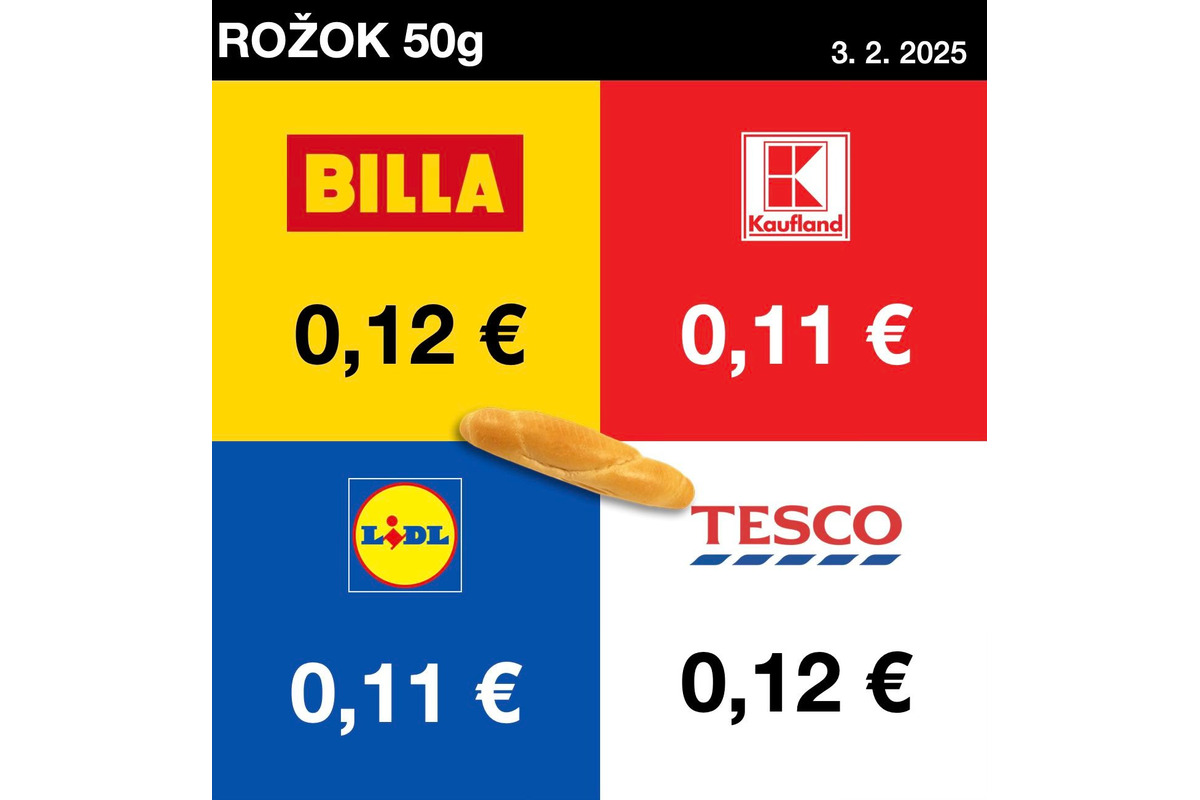 Stránka ,,Nekŕmte nás odpadom“ porovnala ceny potravín v reťazcoch. Kde nakúpite najlacnejšie?, foto 3