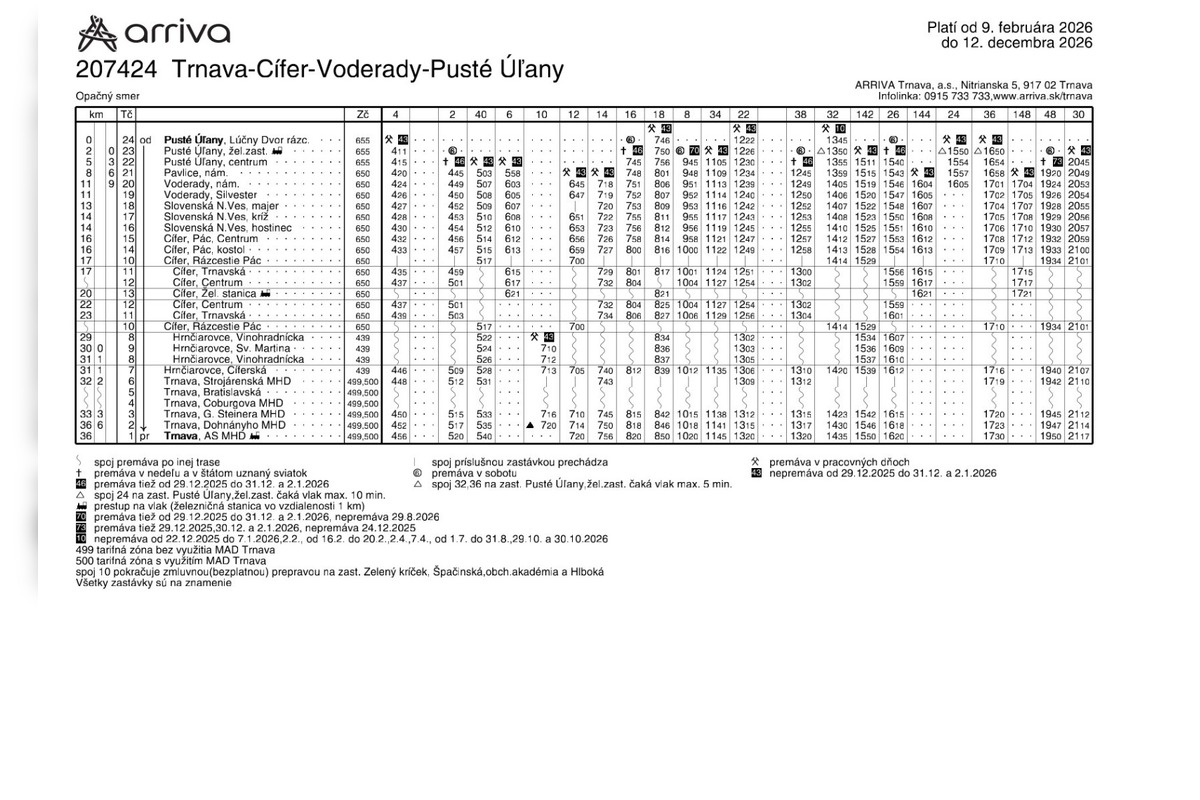 FOTO: Takéto sú nové cestovné poriadky počas výlukových prác na železniciach, foto 2