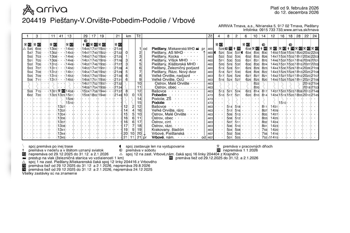 FOTO: Takéto sú nové cestovné poriadky počas výlukových prác na železniciach, foto 4