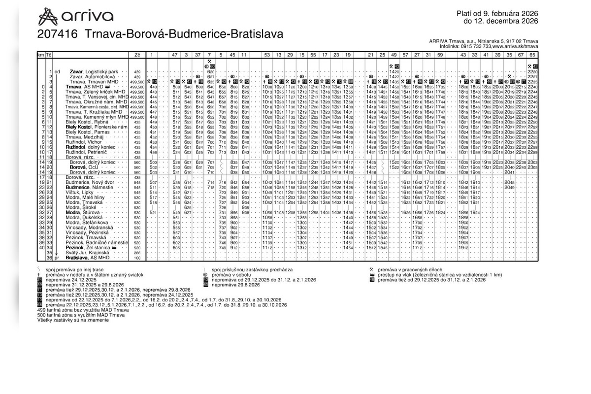 FOTO: Takéto sú nové cestovné poriadky počas výlukových prác na železniciach, foto 8