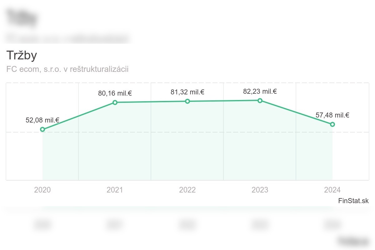 FOTO: Trenčiansky FC ecom ide do konkurzu, foto 4
