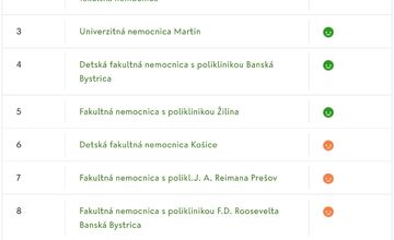 FOTO: Rebríček slovenských nemocníc za rok 2024. Ktoré sú najlepšie a ktoré najhoršie?