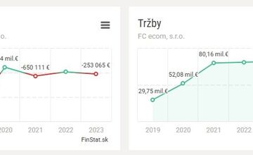 FOTO: Gigant z Trenčianskeho kraja čelí vysokým dlhom 