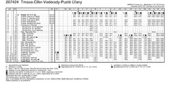 FOTO: Takéto sú nové cestovné poriadky počas výlukových prác na železniciach