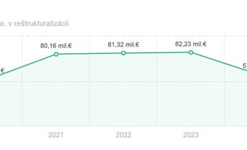 FOTO: Trenčiansky FC ecom ide do konkurzu